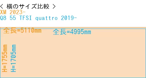 #XM 2023- + Q8 55 TFSI quattro 2019-